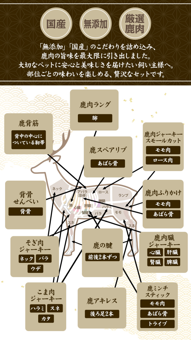 がんこおやじのおやつ亭 国産野生鹿 1頭まるごと食べ比べセット 小型犬