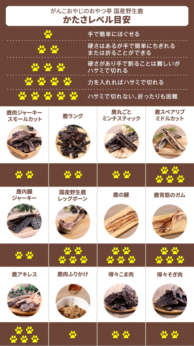がんこおやじのおやつ亭 国産野生鹿 1頭まるごと食べ比べセット 中