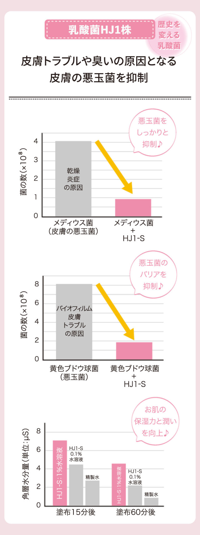 エイチジンフローラ　無添加美容液　　1本 エイチジンフローラ 人用（60ml入り） | 株式会社H&J