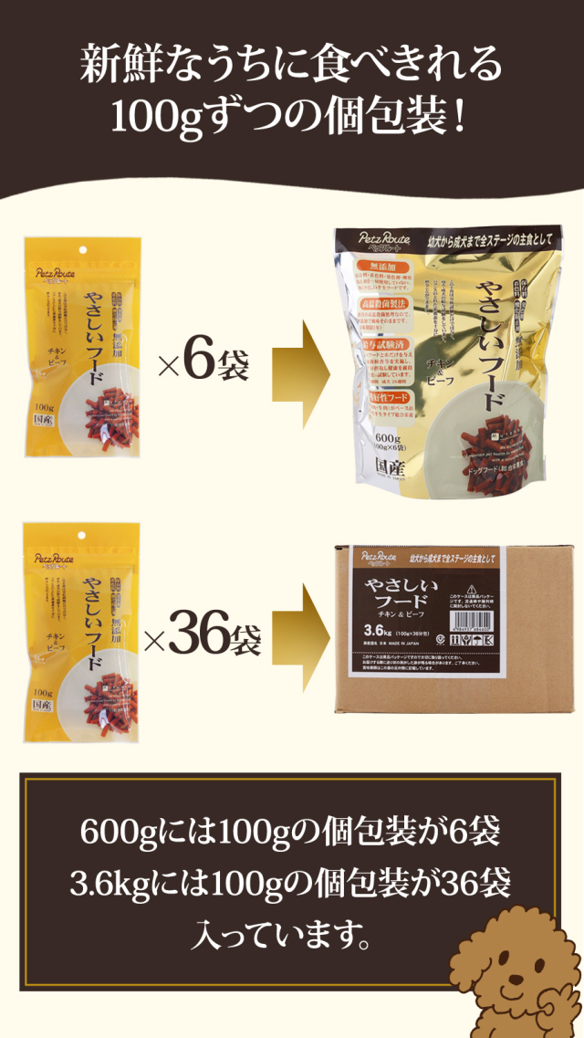 ペッツルート やさしいフード チキン＆ビーフ 3.6kg (100g×36袋)