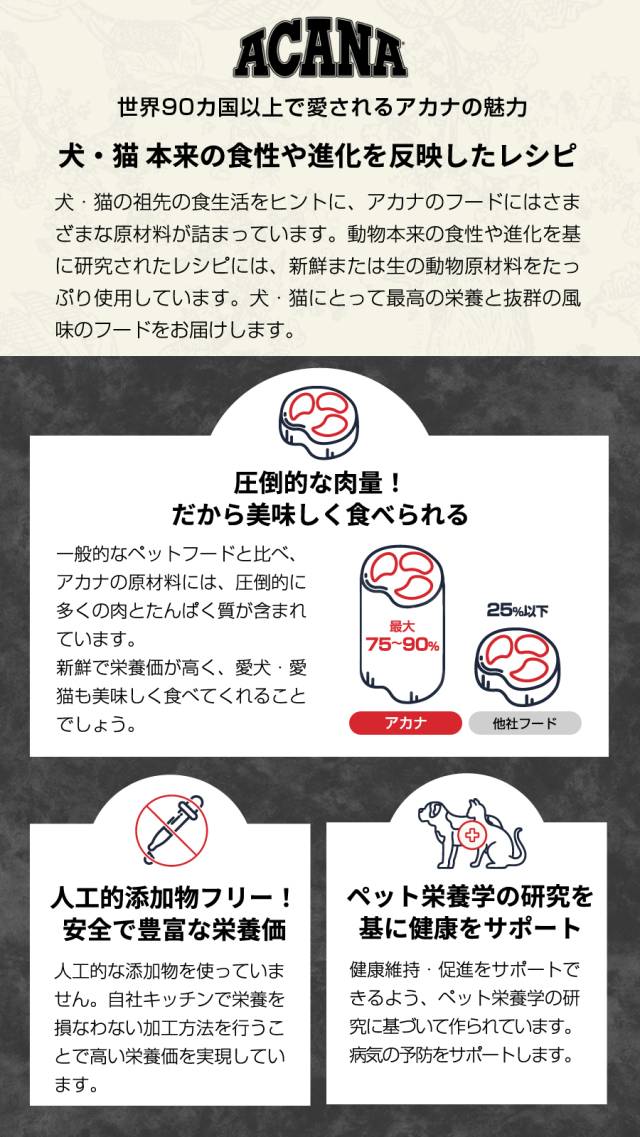 原材料中50%が良質な動物性原材料（主原料：赤身肉）です。犬本来の