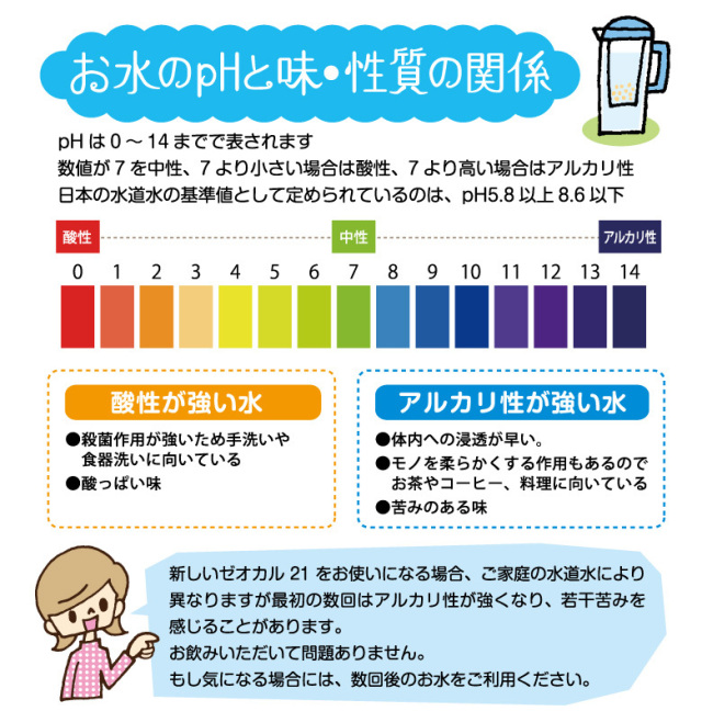 ゼオカル21詰め替え用－特許製法による特殊焼成処理をしたセラミック 