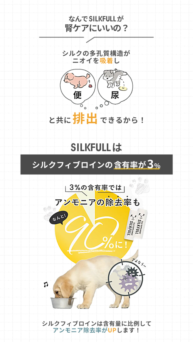 SILKFULL シルクフル 犬用 7包