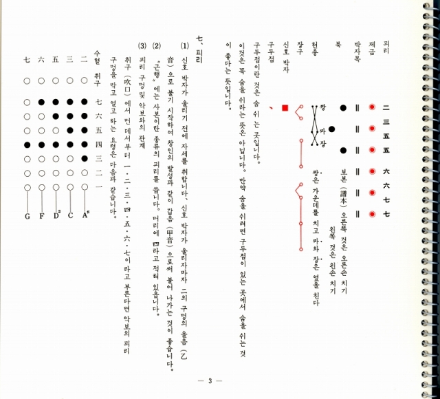 なりもの練習譜（男鳴物）　（韓国語）
