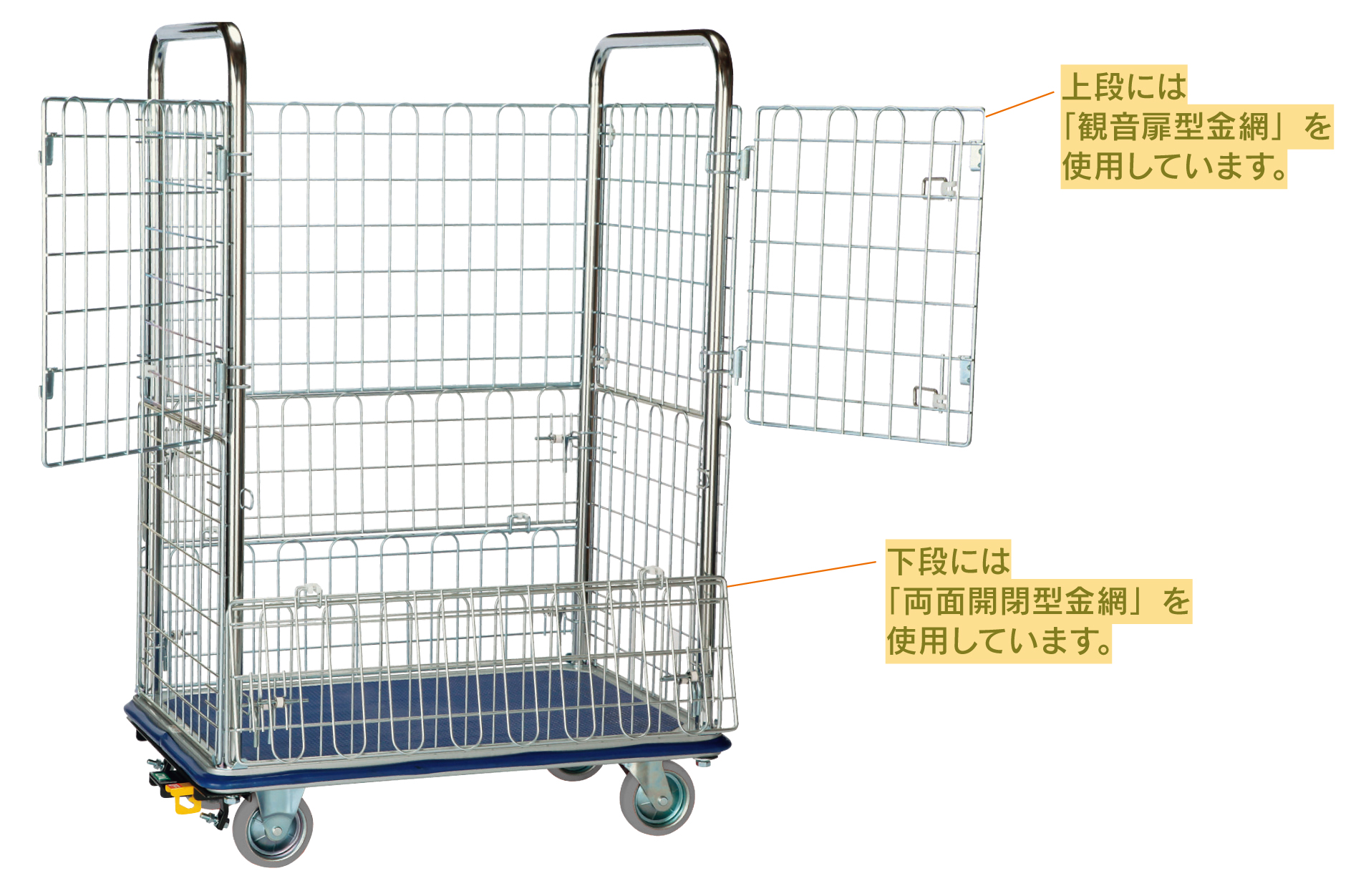 観音扉・開閉扉付金網台車(深型タイプ)NK-307WK　荷台寸法Ｗ910xD610【エヌケーキャリーキャスター製】