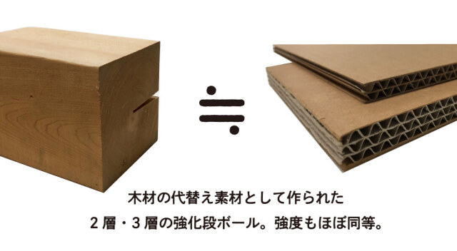 強化段ボールの強さは、木材とほぼ同等