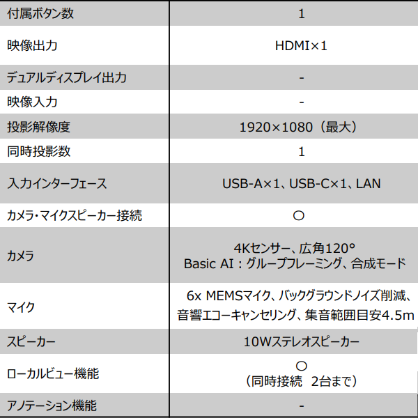 内田洋行 クリックシェアバー ClickShare Bar Core ボタン1個付属 画面投影1画面  4-850-0634