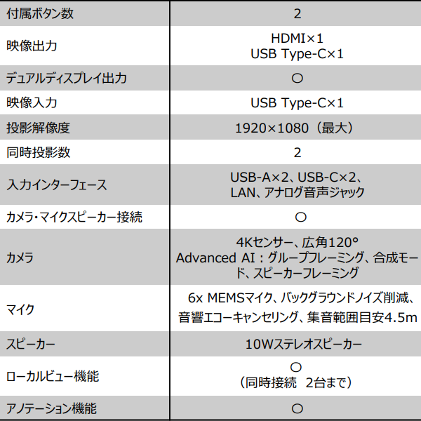 内田洋行 クリックシェアバー ClickShare Bar Pro ボタン2個付属 画面投影2画面 4-850-0636