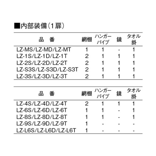プラス 更衣ロッカー LZシリーズ 木目扉 サブ2