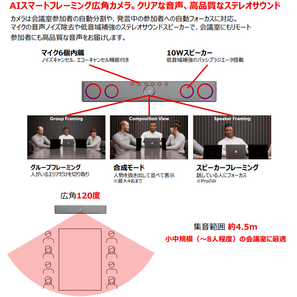 内田洋行 ウチダ　クリックシェアバー ClickShare　サブ画像