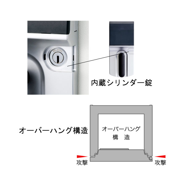 マイスター 詳細