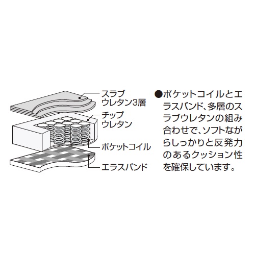 コクヨ 応接セット ガイス