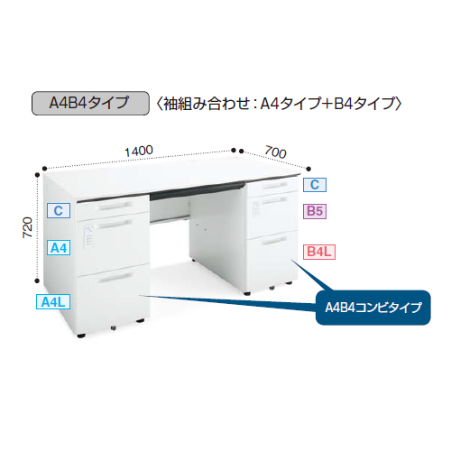コクヨ iSデスクシステム 両袖デスク W1400×D700×H720 A4B4タイプ