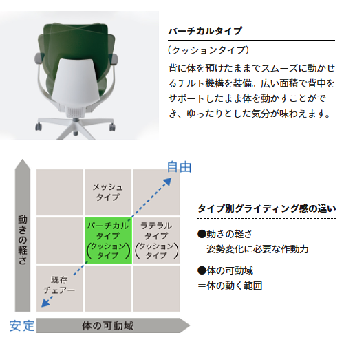 コクヨ 360°Gliding Chair イングチェア (ingチェア) バーチカルタイプ