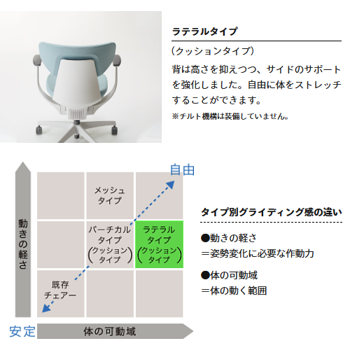 コクヨ(KOKUYO) イングチェア(ingチェア) ラテラルタイプ　詳細画像
