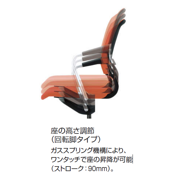 コクヨ サテリテチェア(Saterite) ミーティングチェア  機能