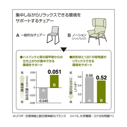 コクヨ KOKUYO ロビーチェアー Notion ノーション ハイバックチェアー
