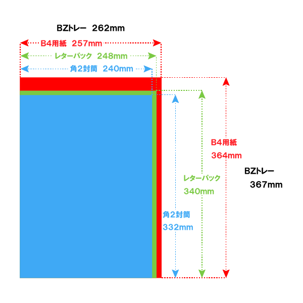 宮成製作所(ミヤナリ)　オールロックキャビネット ワンロックス 