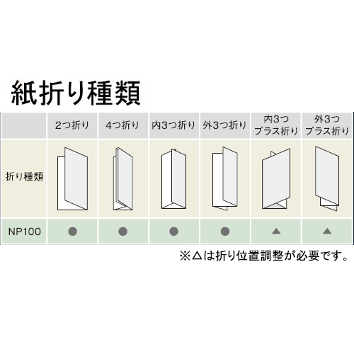 ニッポー 自動紙折り機 NP110 紙折り種類