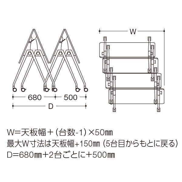 オカムラ ミーティングテーブル アレッテテーブル(Alette) 機能