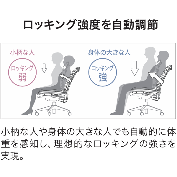 プラス マリチェア (mari) メッシュチェア  サブ