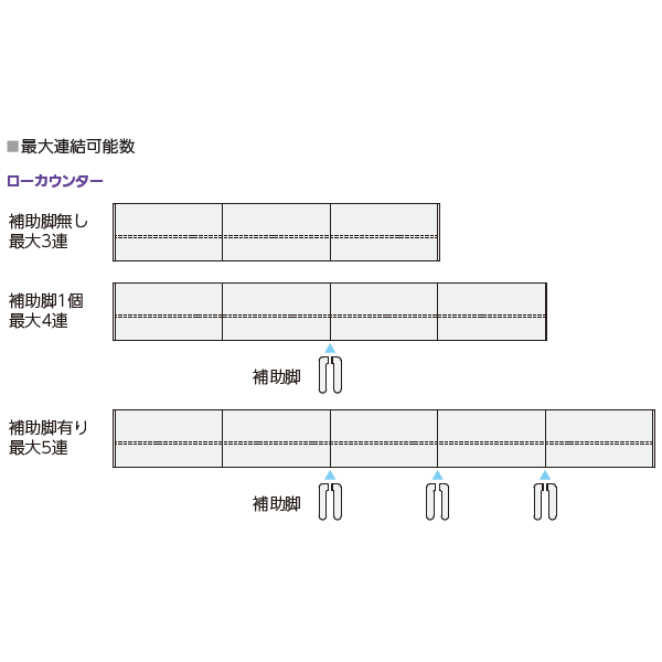 内田洋行 システムカウンター ビジット-スタンダード ローカウンター 最大連結可能数