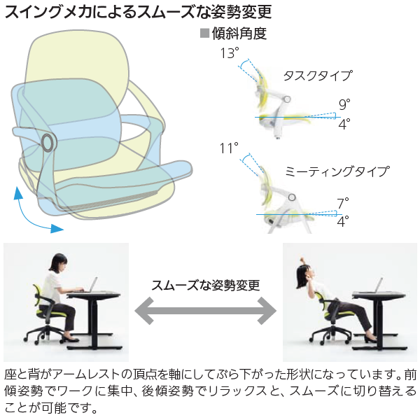 内田洋行 ミーティングチェア スウィンチェア(Swin) 機能