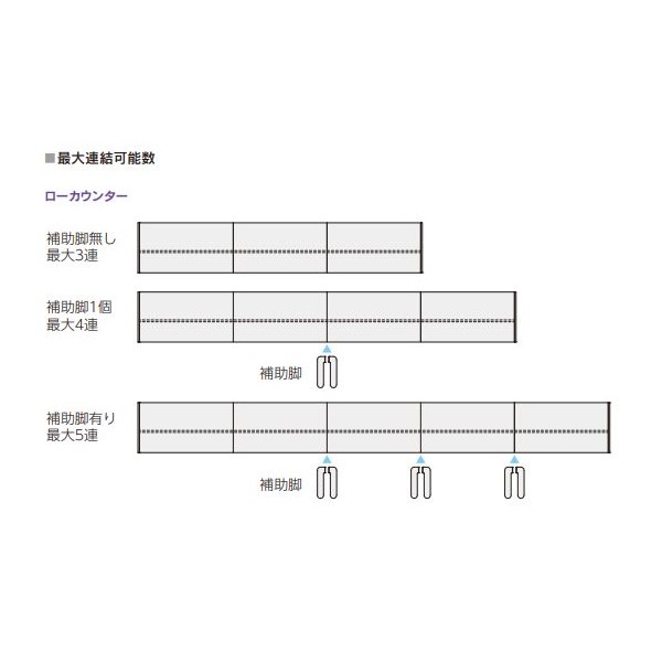 ウチダ システムカウンター ビジット-スタンダード(VISIT-standard) 