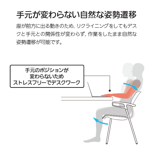 内田洋行 ミーティングチェア カゼトラチェア (Cazetora) 機能