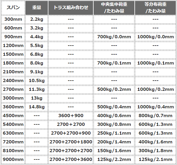 トラスサイズ２