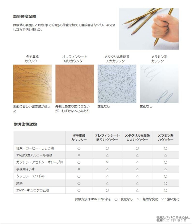 花台 展示什器   サイドテーブル  ナイトテーブル プランターボックス  ディスプレイ台 花台 展示什器