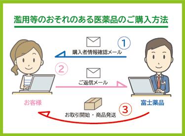 ★ジキナ鼻炎カプセルS (6カプセル) RD【指定第2類医薬品】