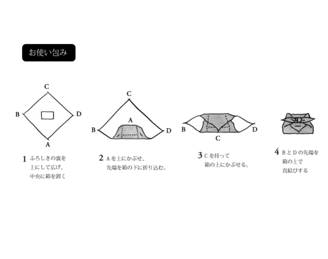 包み方　お使い包み