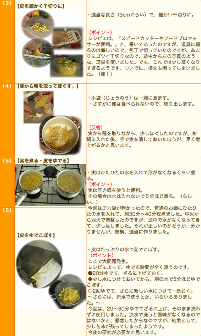 三宝柑ジャムの作り方２