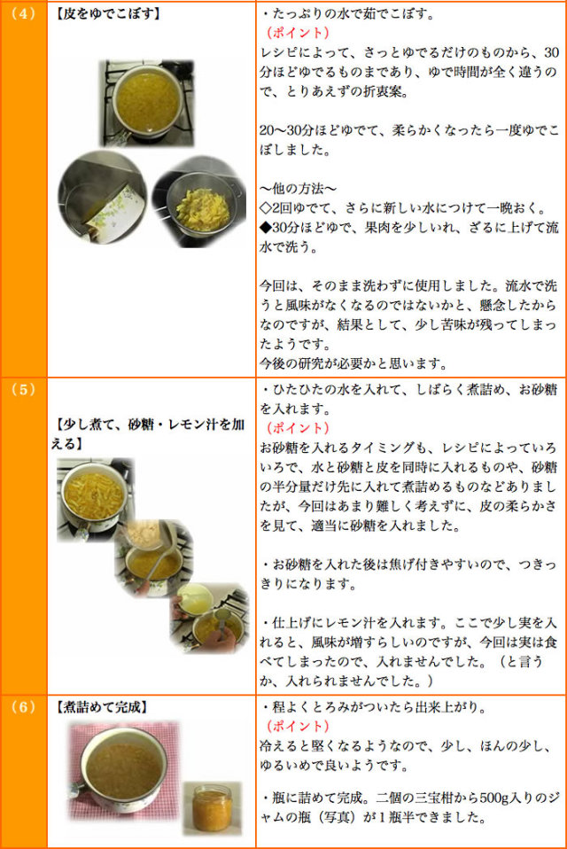 三宝柑ママレードの作り方２