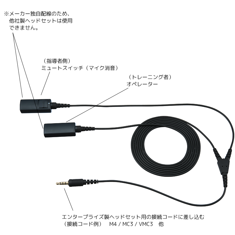 エンタープライズ製 M7 ヘッドセット接続コード（モニタリング用Yコード）