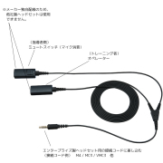 エンタープライズ製 M7 ヘッドセット接続コード（モニタリング用Yコード）