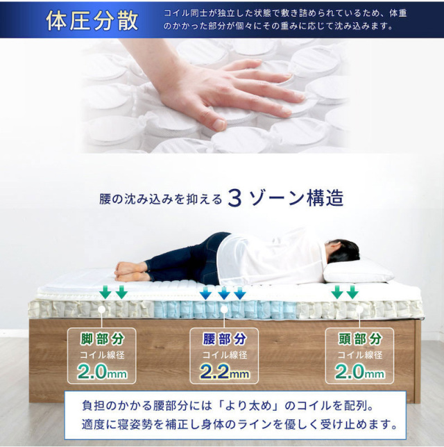 体圧分散