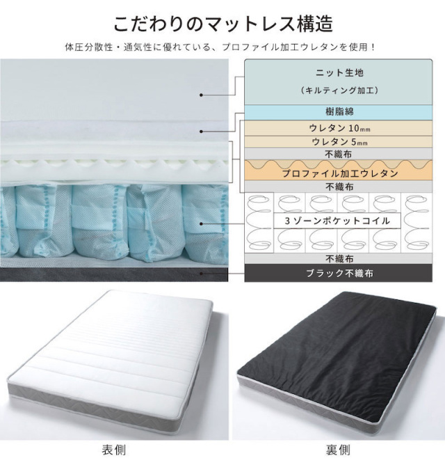 こだわりのマットレス構造