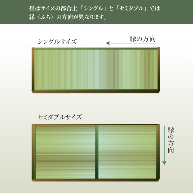 畳サイズにより縁の方向が異なります。