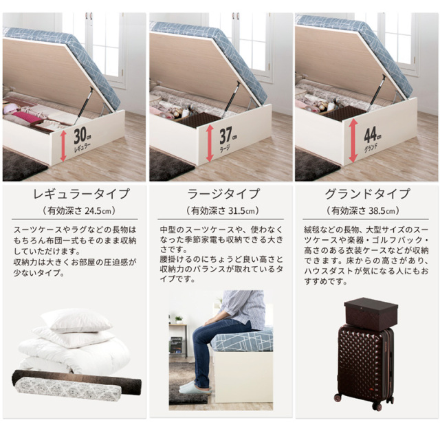 ３タイプの深さ