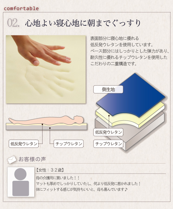 折りたたみベッド | 低反発電動リクライニング折りたたみベッド【forto