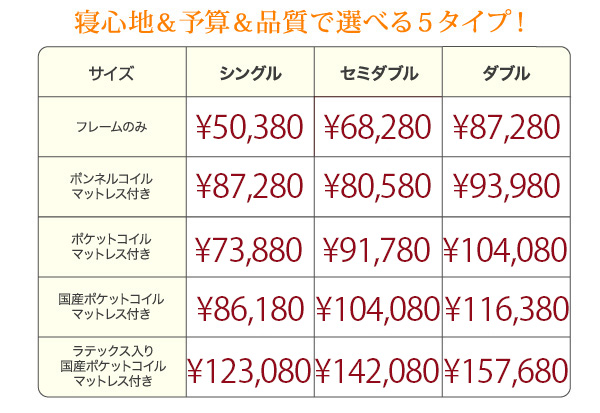 価格表