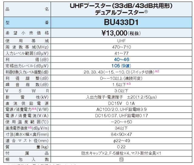 UHFブースター BU433D1 10台入 Amazon | DXアンテナ UHFデュアルブースター 家庭用 高シールド