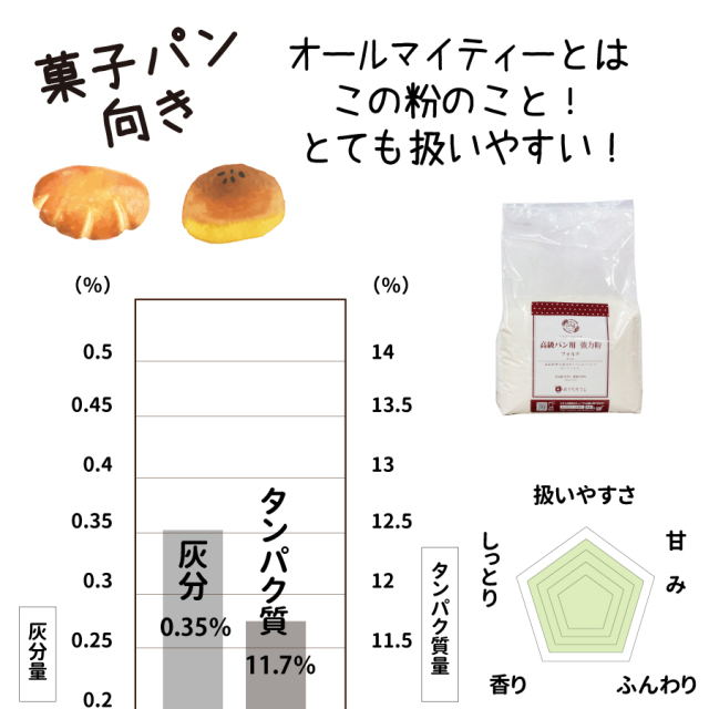 ワルツ 高級パン用強力粉 フォルテ 1kg|珈琲・紅茶とお菓子パン