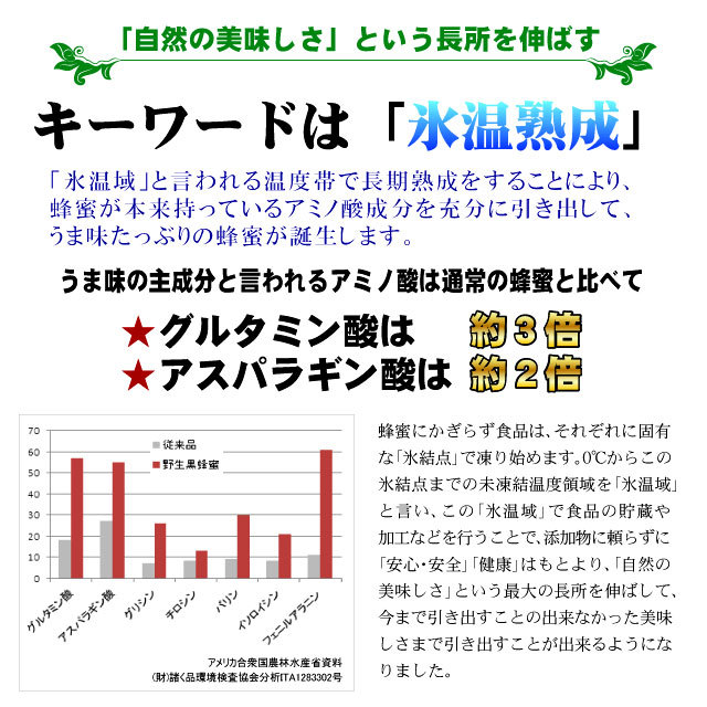 【こっくり濃厚やみつき】シタァール ハンティングハニー 【野生黒蜂蜜 180g】 野生黒蜂蜜説明6