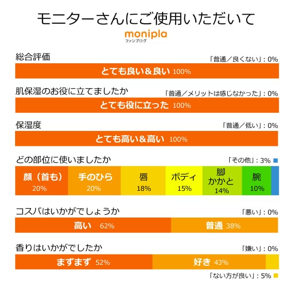 シアモリンガクリーム評価