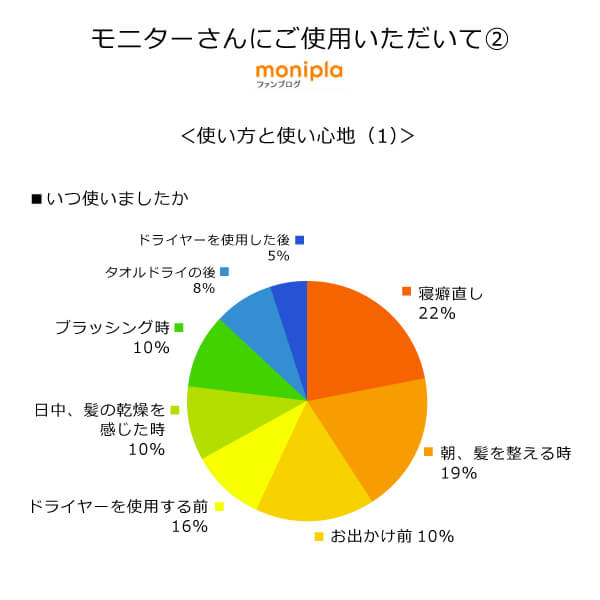 シルクモリンガヘアミスト