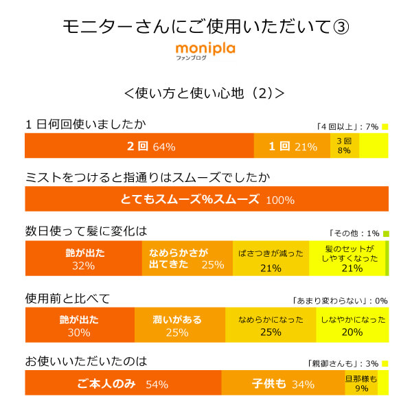 シルクモリンガヘアミスト