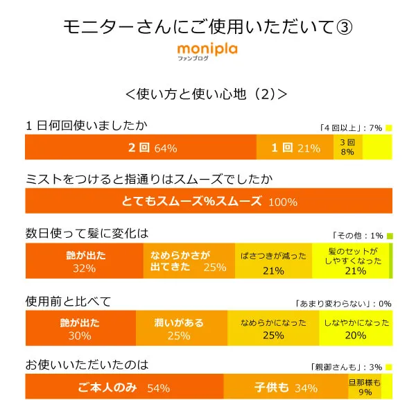 シルクモリンガヘアミスト（無香料）200ml